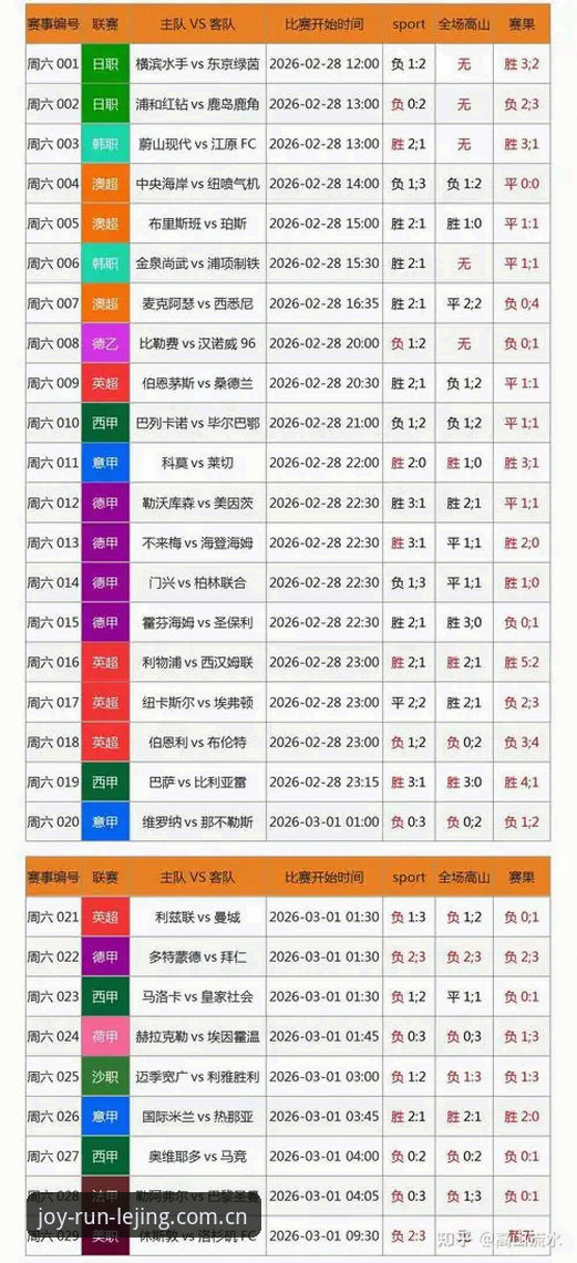 揭秘乐竞体育实时比分攻略：从数据流到决策参考的完整链路